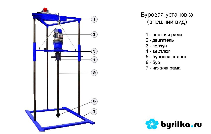 Бурилка для скважин под воду